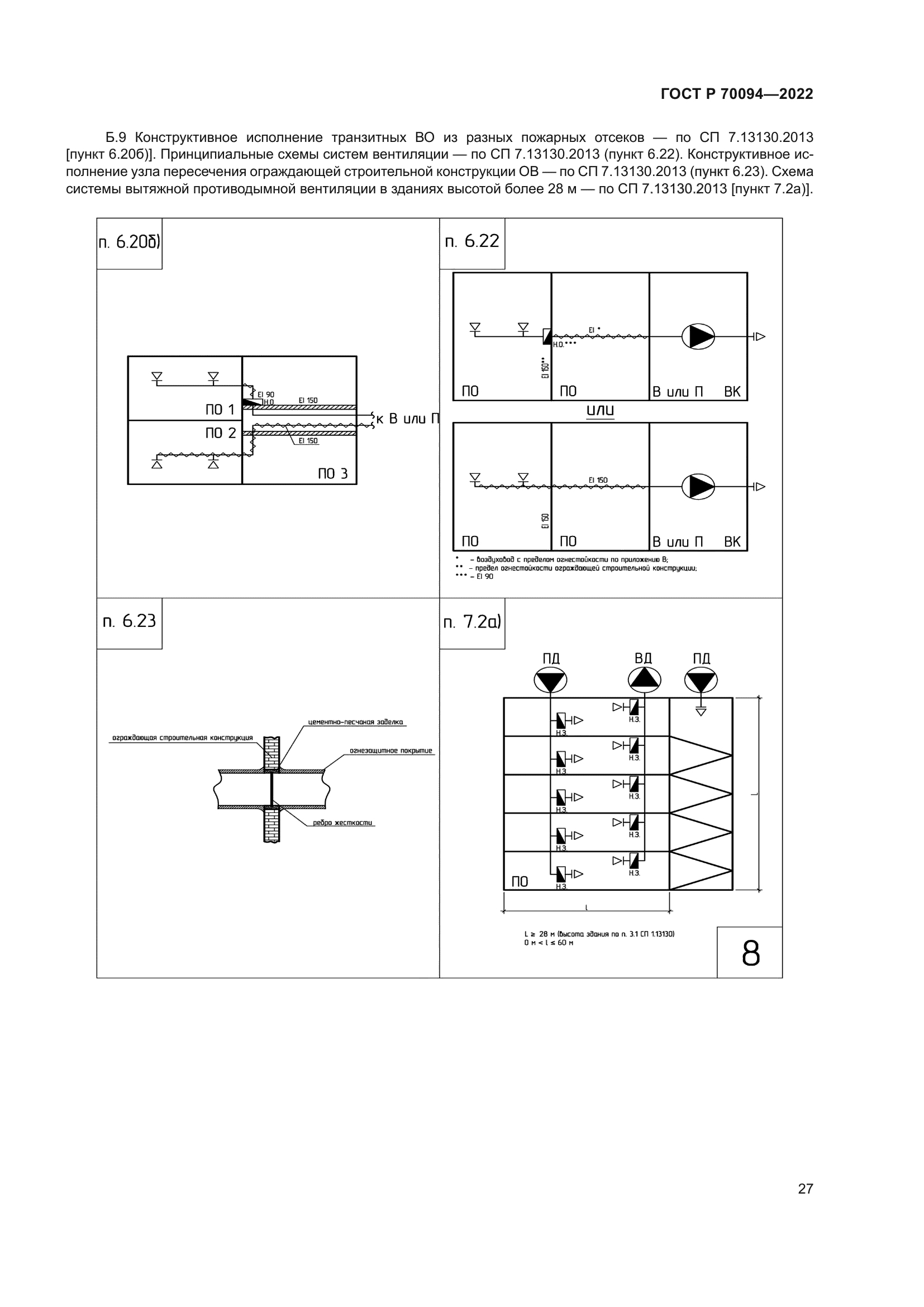 ГОСТ Р 70094-2022