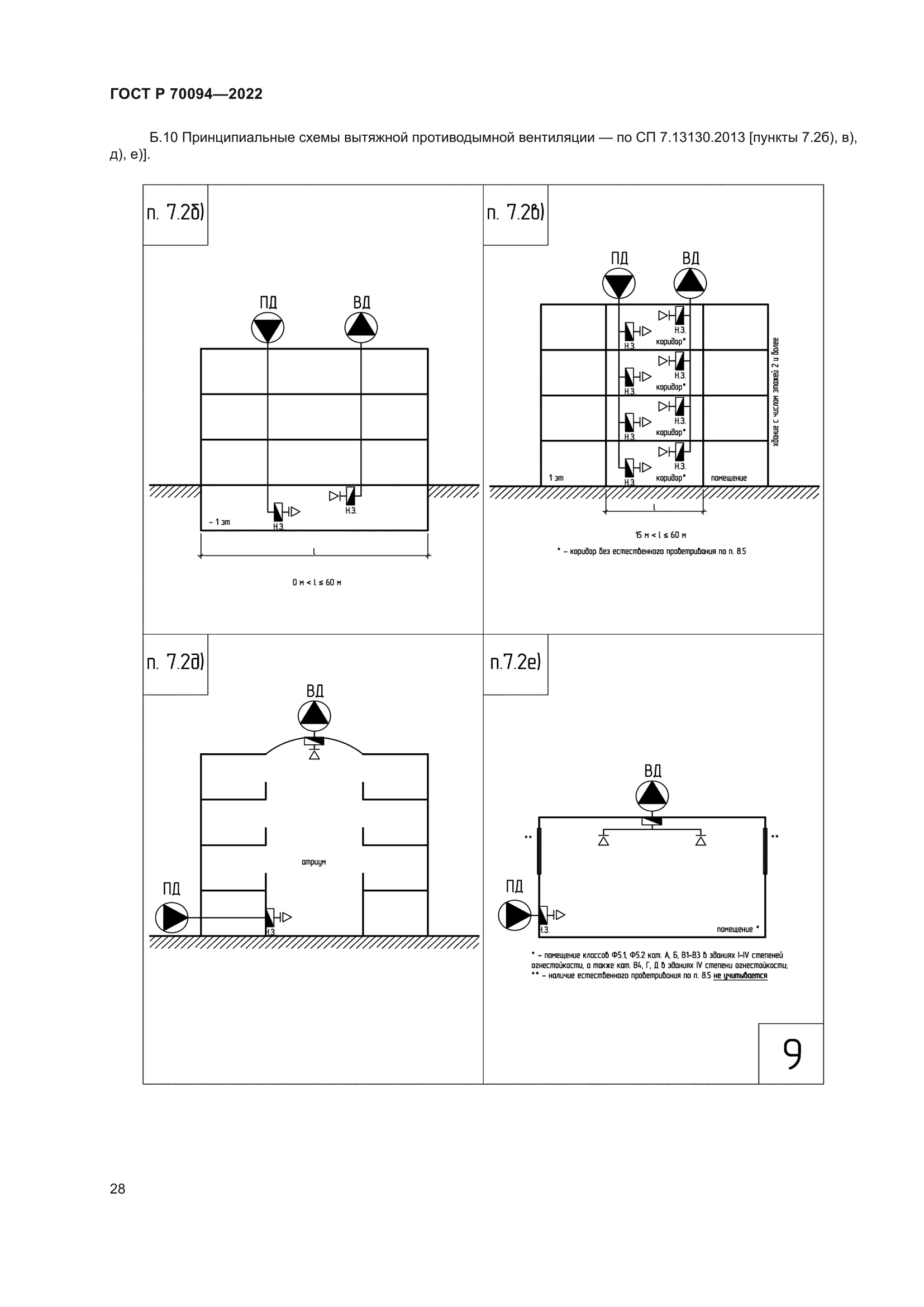 ГОСТ Р 70094-2022