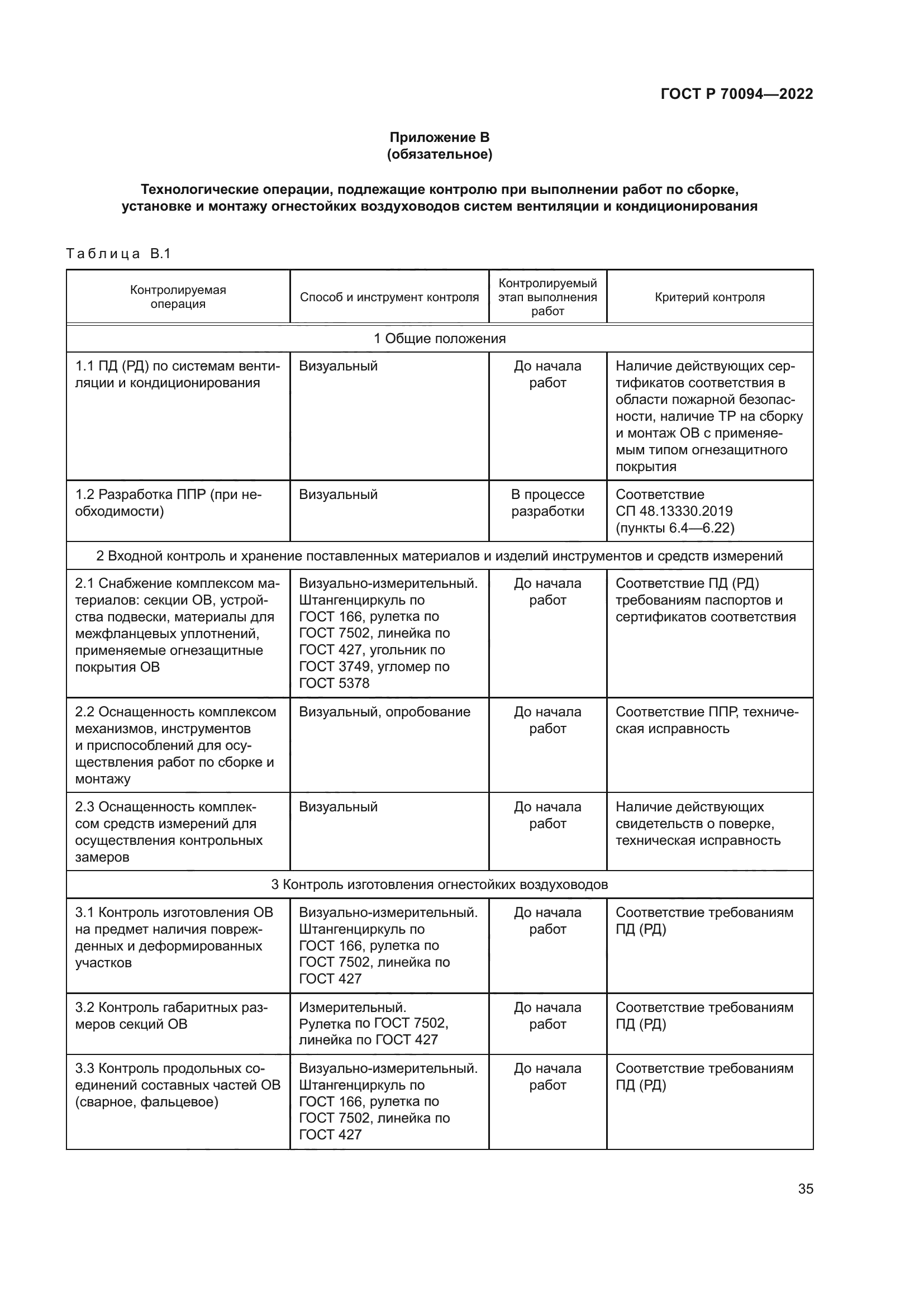 ГОСТ Р 70094-2022