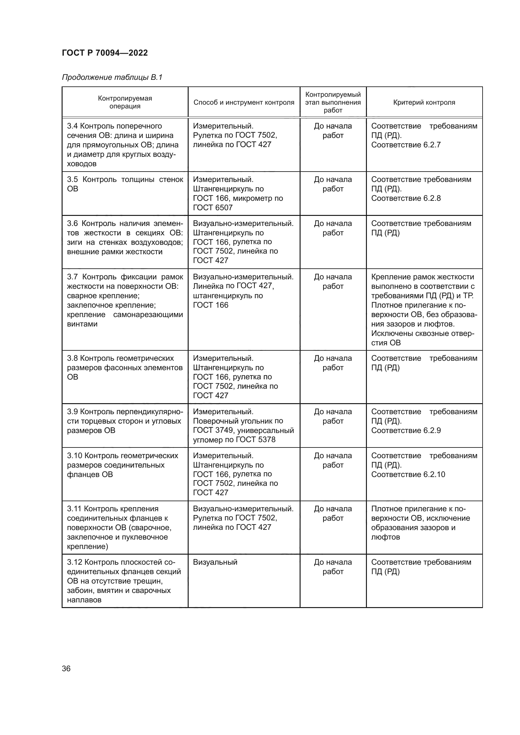 ГОСТ Р 70094-2022