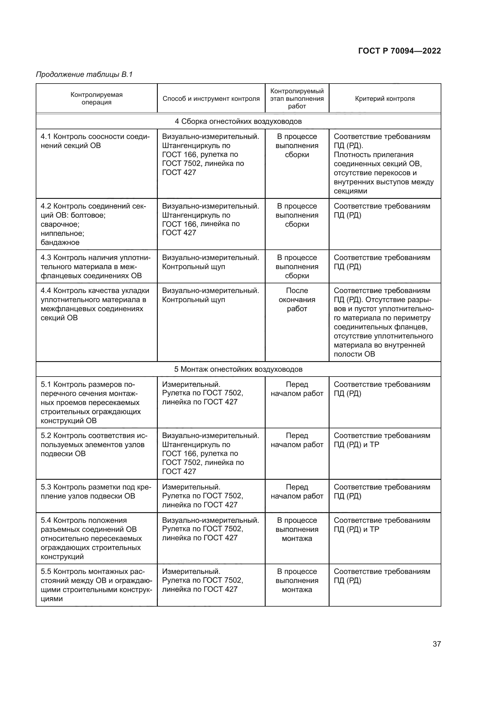 ГОСТ Р 70094-2022