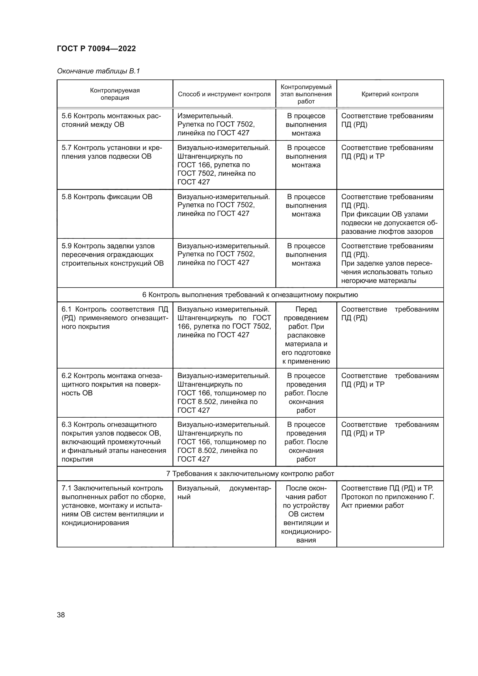 ГОСТ Р 70094-2022