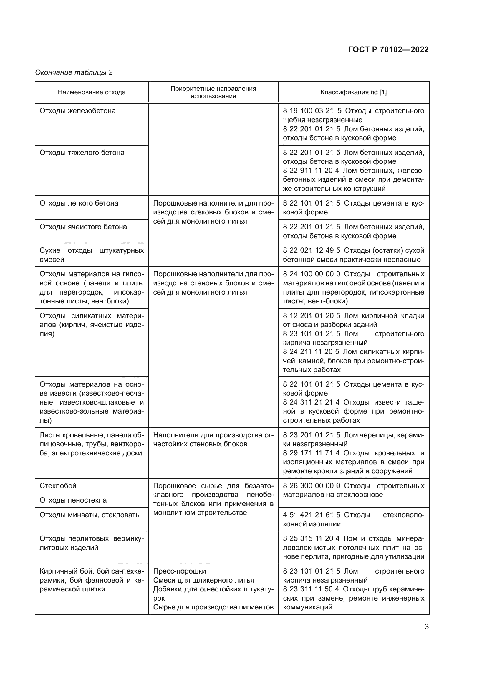 ГОСТ Р 70102-2022