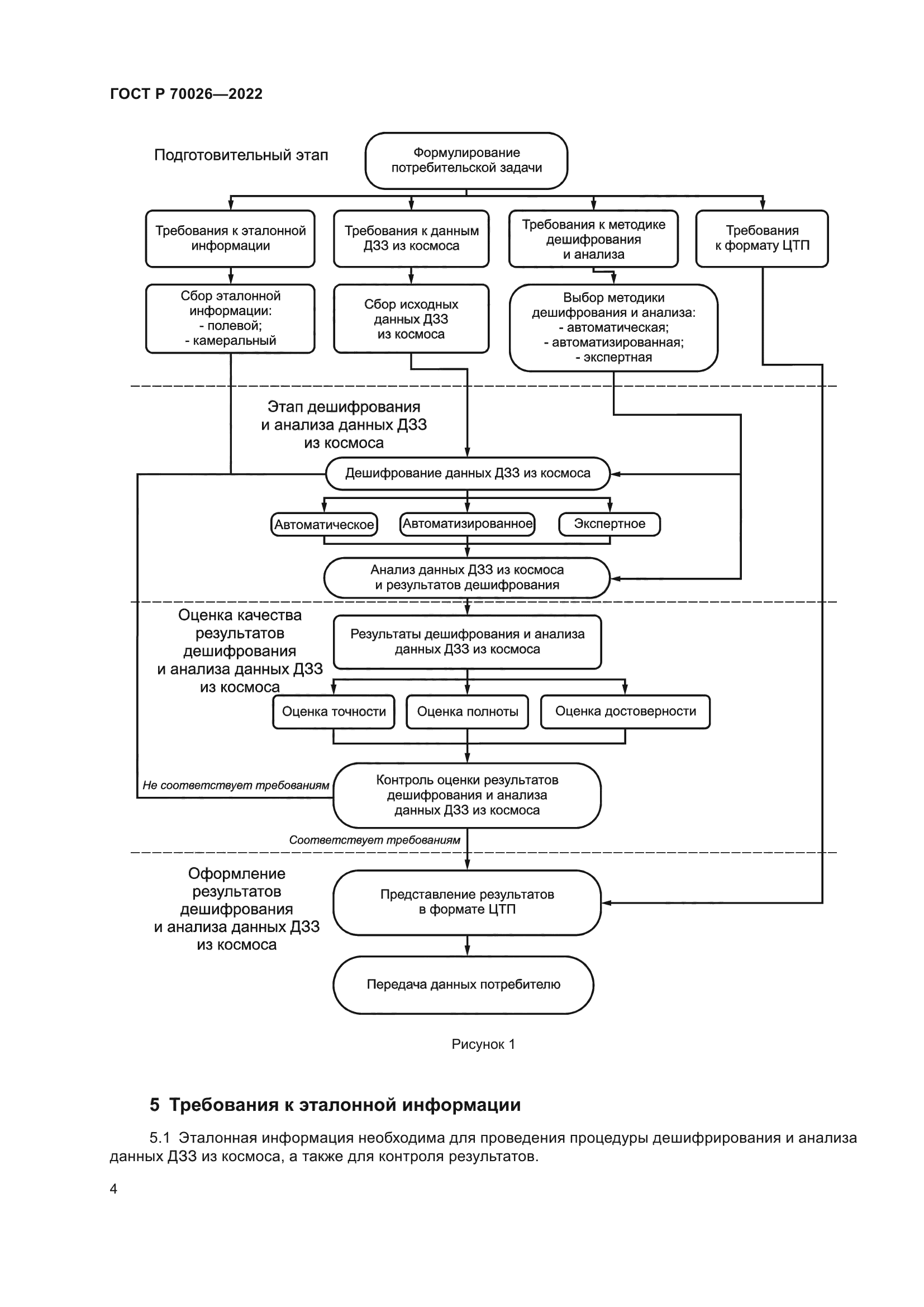 ГОСТ Р 70026-2022