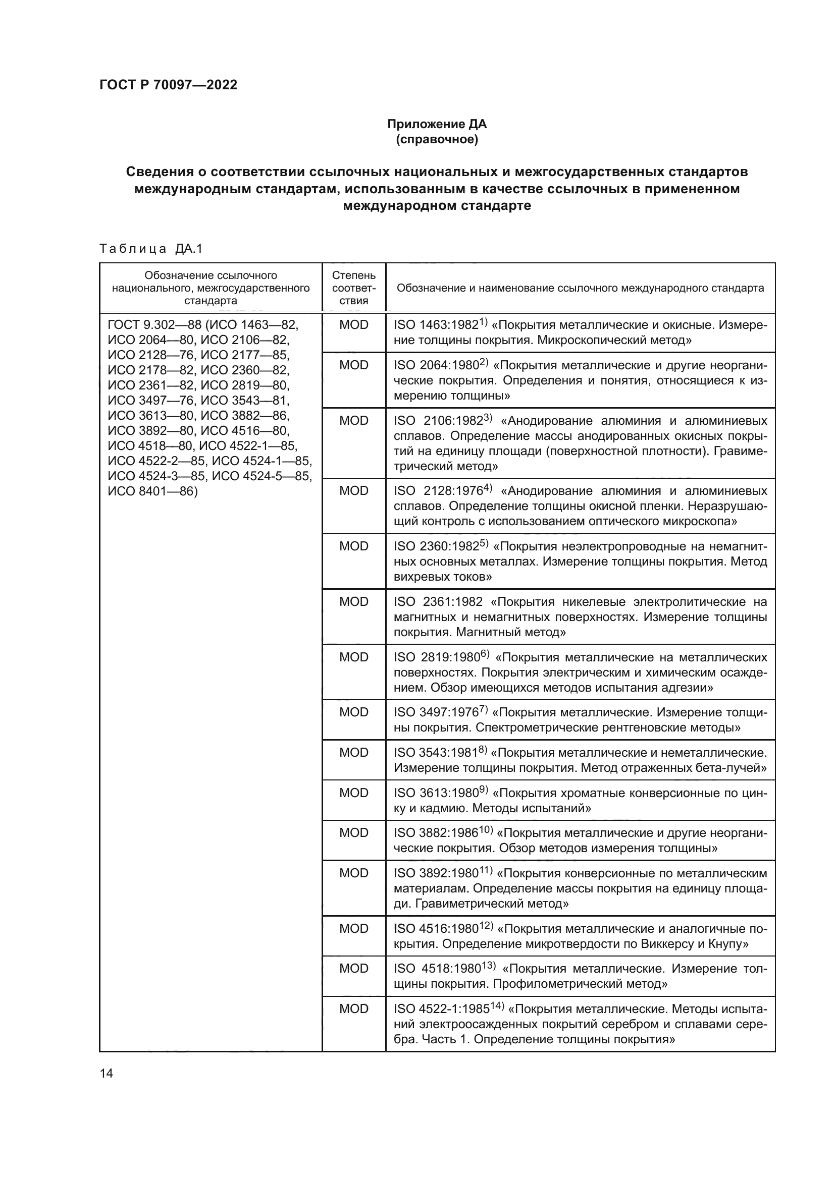 ГОСТ Р 70097-2022