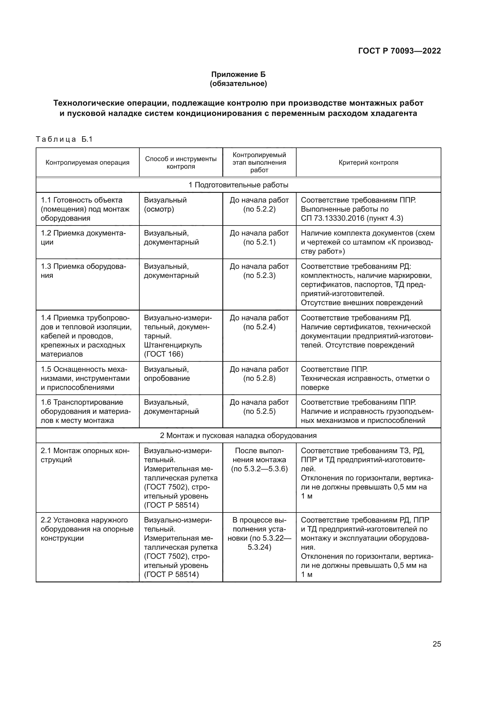 ГОСТ Р 70093-2022