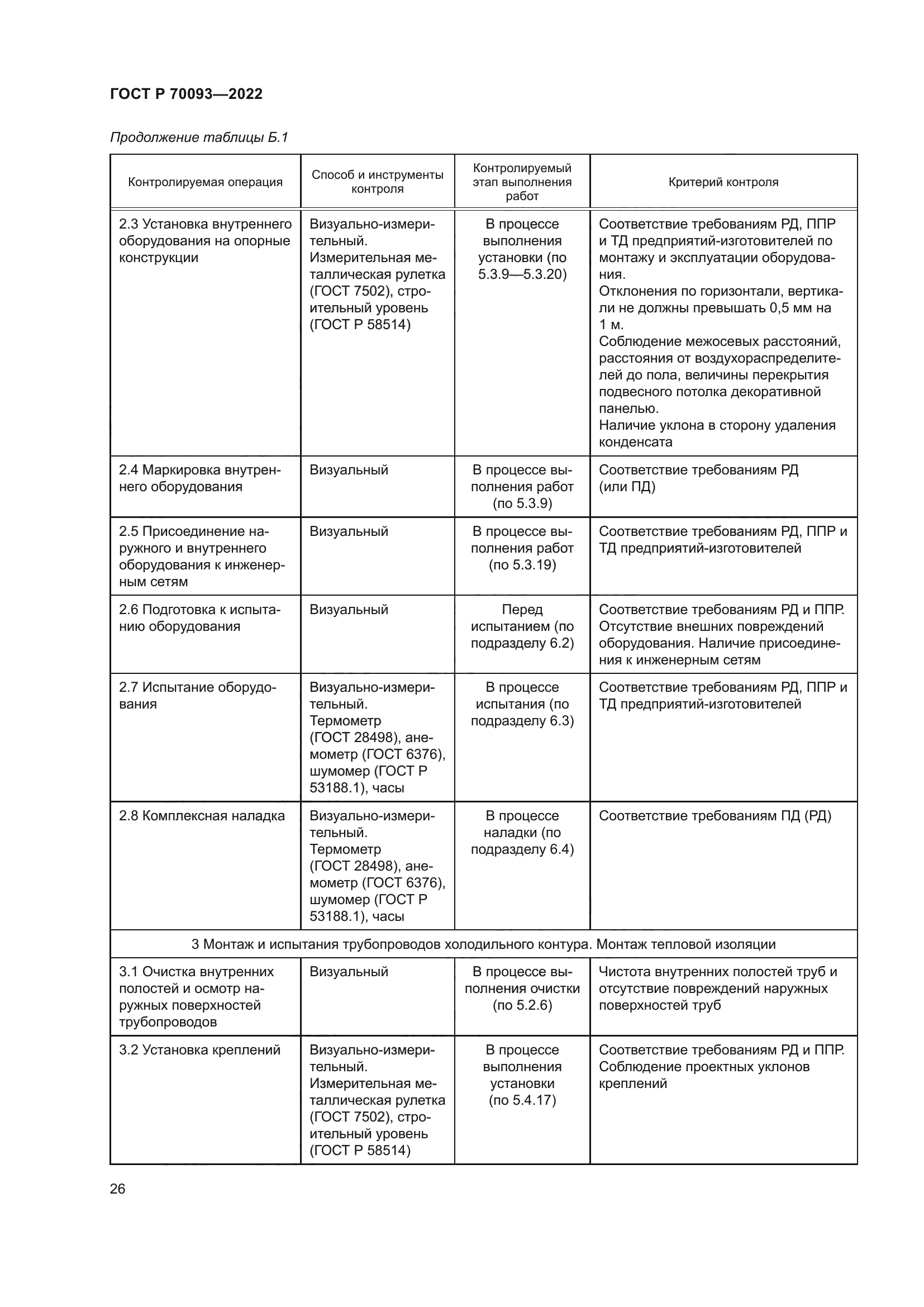 ГОСТ Р 70093-2022