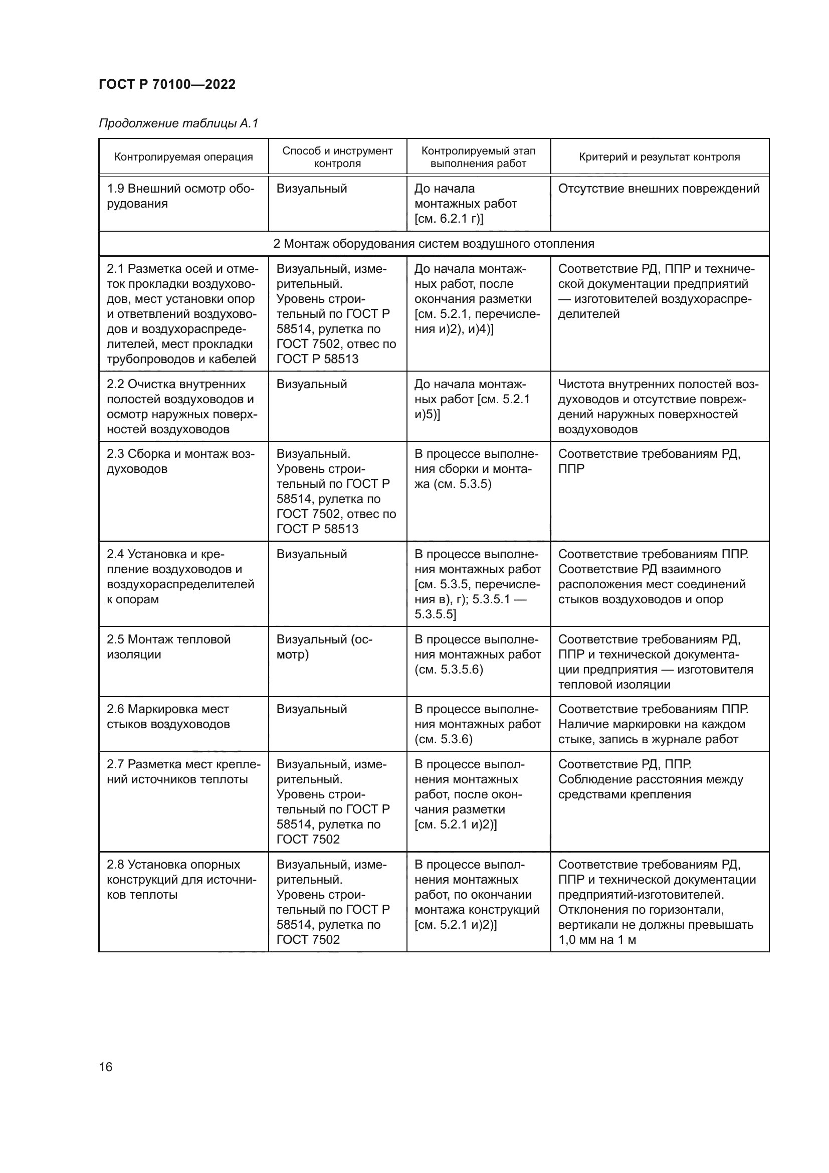ГОСТ Р 70100-2022