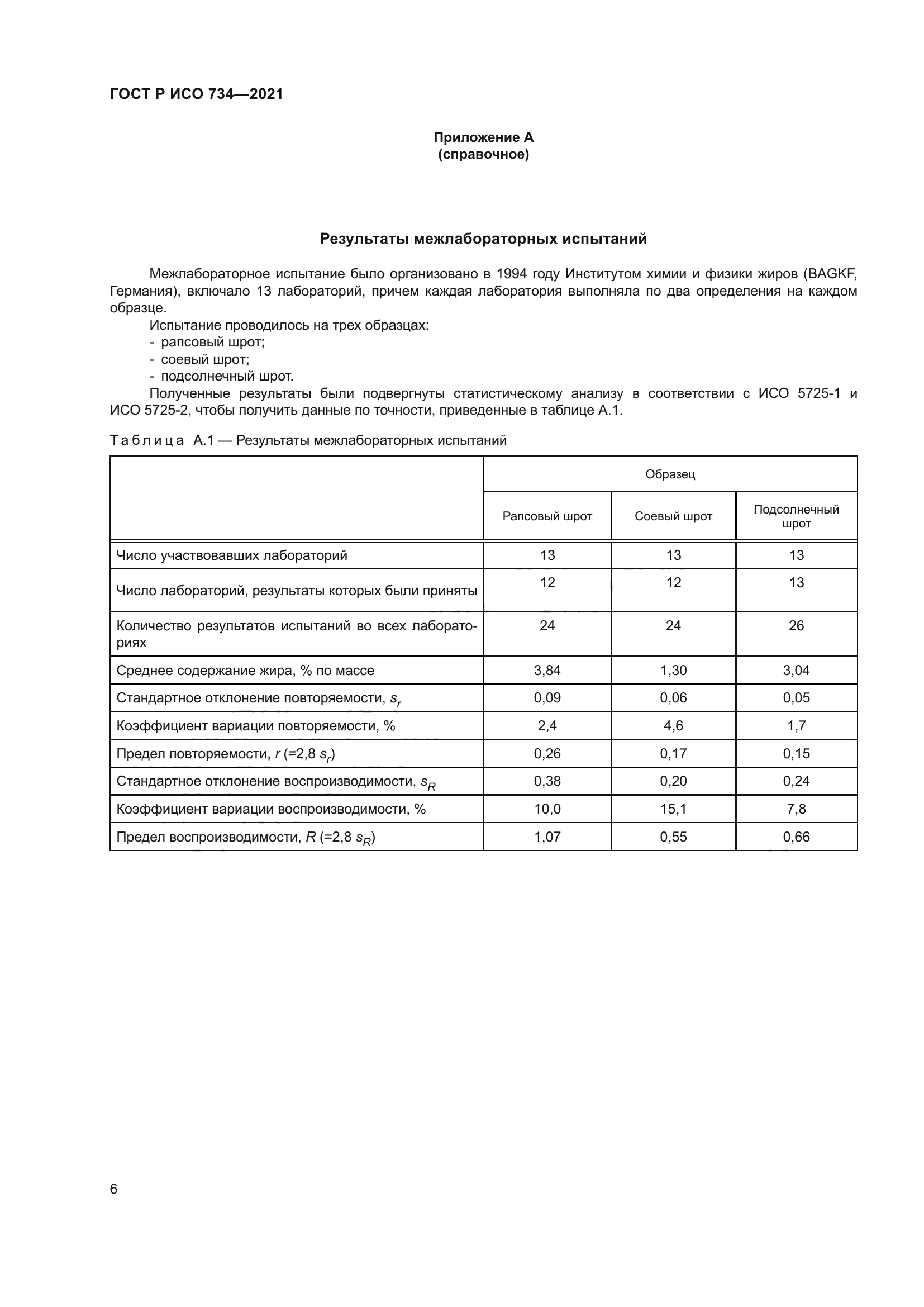 ГОСТ Р ИСО 734-2021