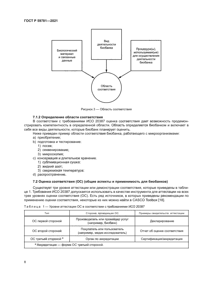 ГОСТ Р 59781-2021
