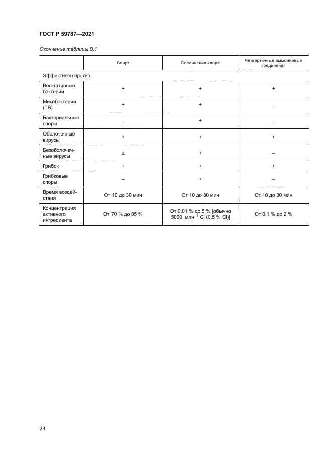 ГОСТ Р 59787-2021