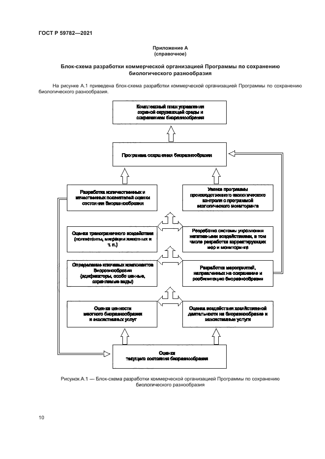 ГОСТ Р 59782-2021