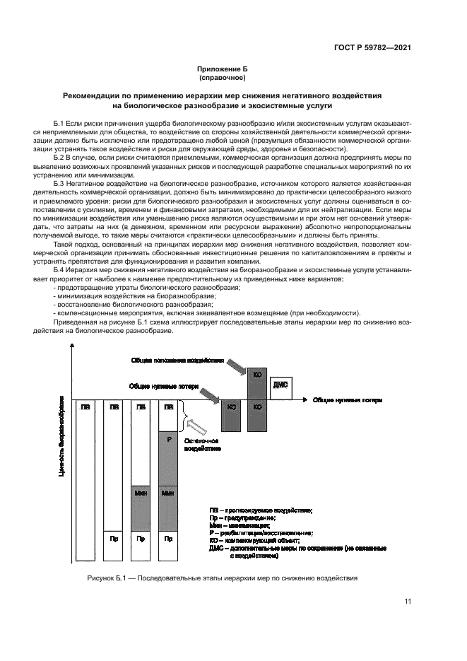 ГОСТ Р 59782-2021
