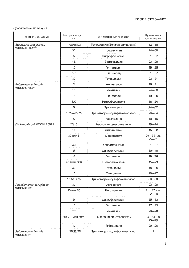 ГОСТ Р 59786-2021