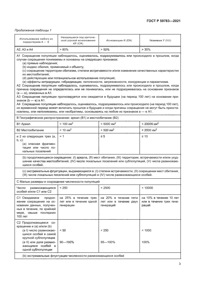 ГОСТ Р 59783-2021