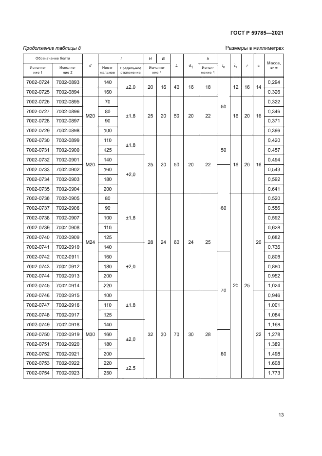 ГОСТ Р 59785-2021