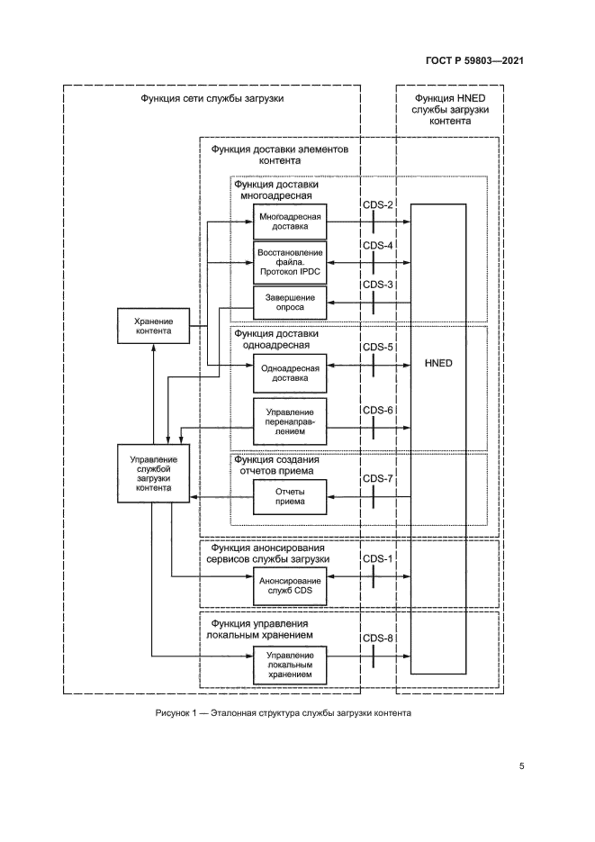 ГОСТ Р 59803-2021