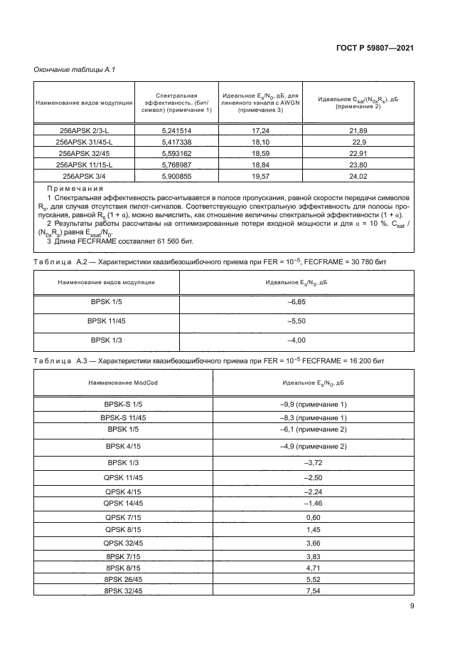 ГОСТ Р 59807-2021