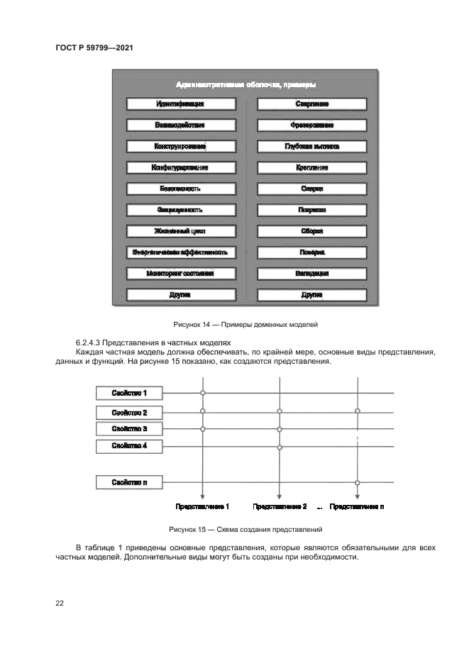 ГОСТ Р 59799-2021