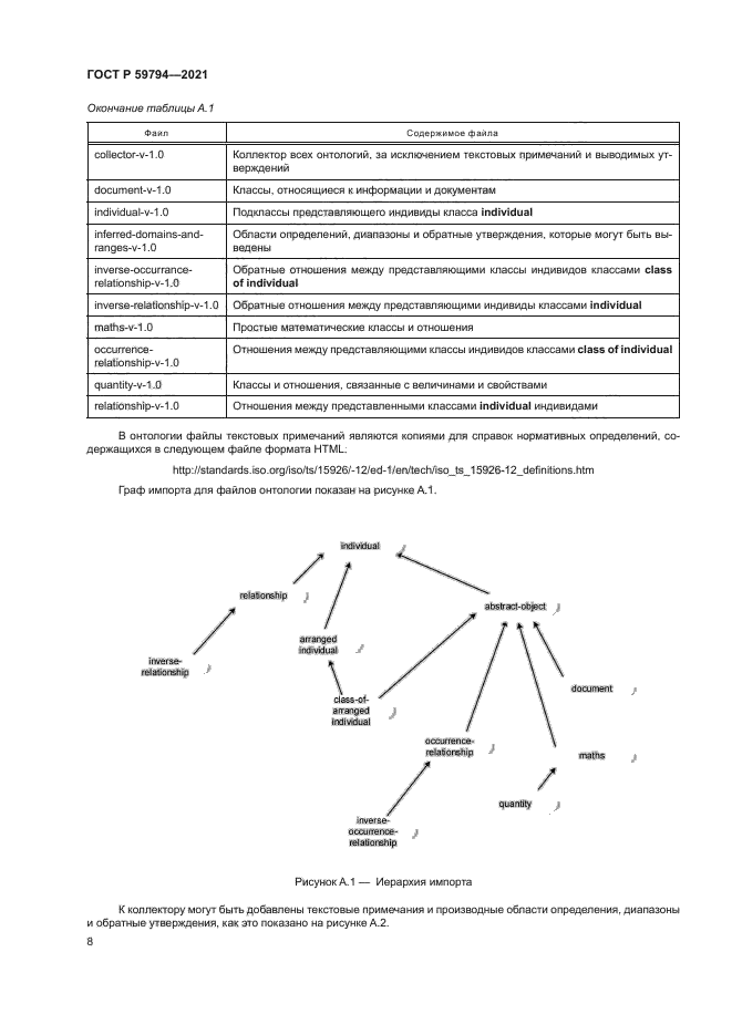 ГОСТ Р 59794-2021
