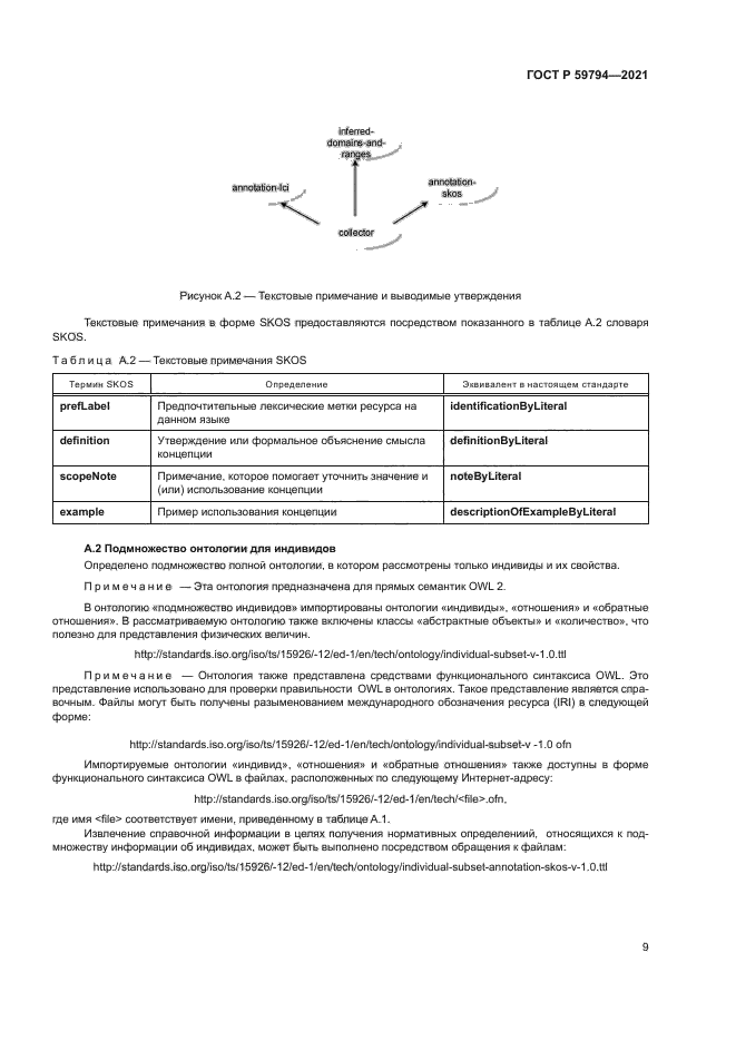 ГОСТ Р 59794-2021
