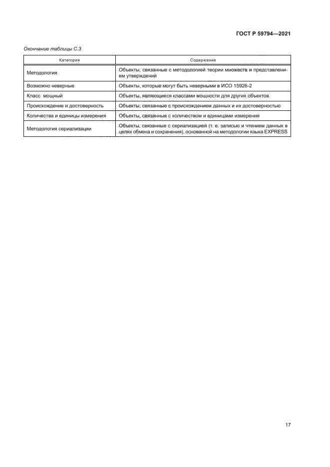 ГОСТ Р 59794-2021