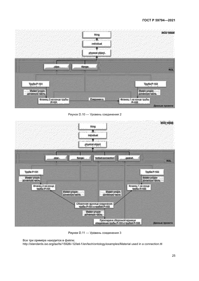 ГОСТ Р 59794-2021