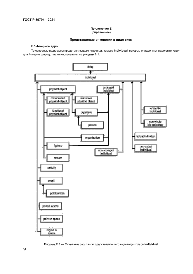 ГОСТ Р 59794-2021