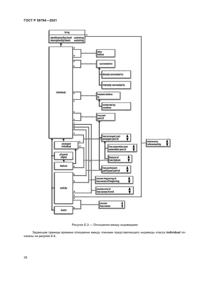ГОСТ Р 59794-2021