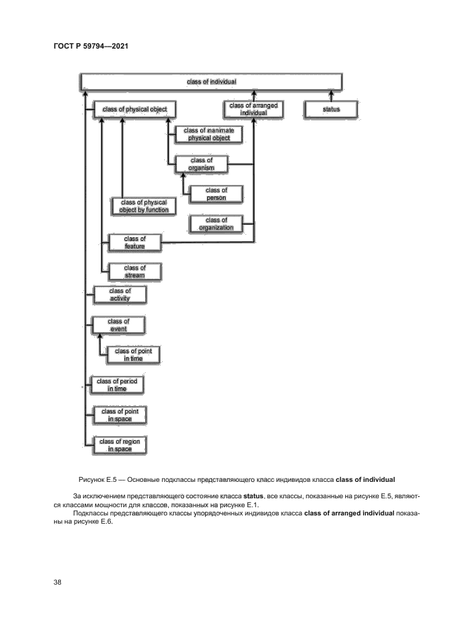 ГОСТ Р 59794-2021