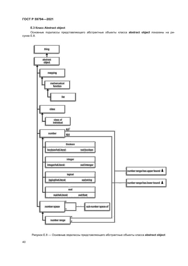 ГОСТ Р 59794-2021