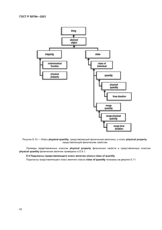 ГОСТ Р 59794-2021