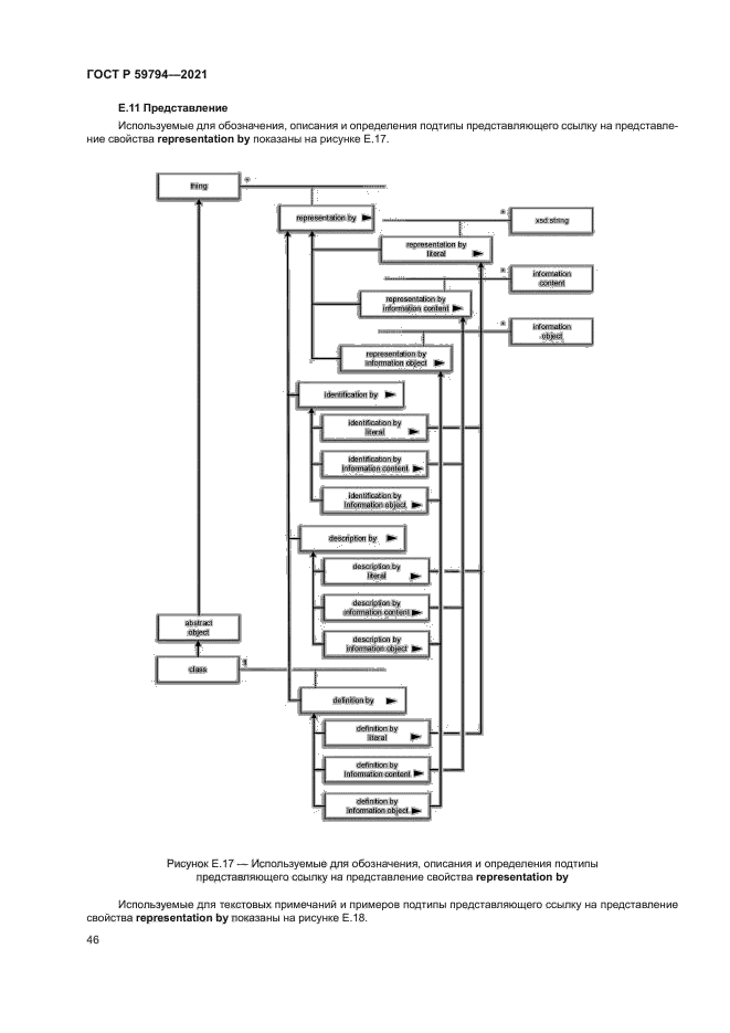 ГОСТ Р 59794-2021