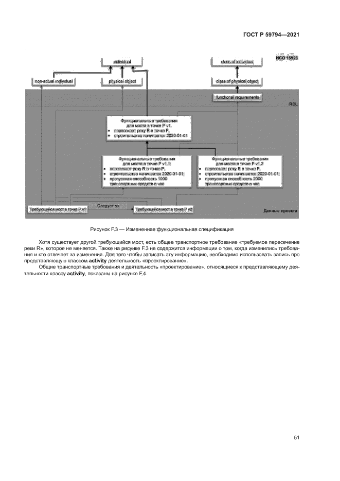 ГОСТ Р 59794-2021