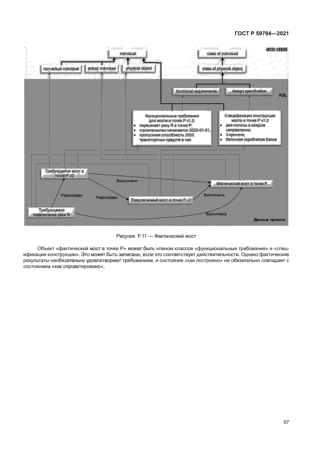 ГОСТ Р 59794-2021