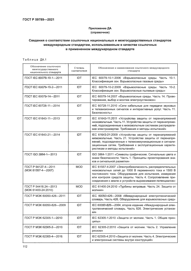 ГОСТ Р 59789-2021