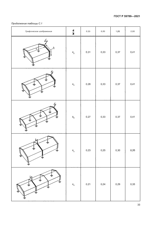 ГОСТ Р 59789-2021