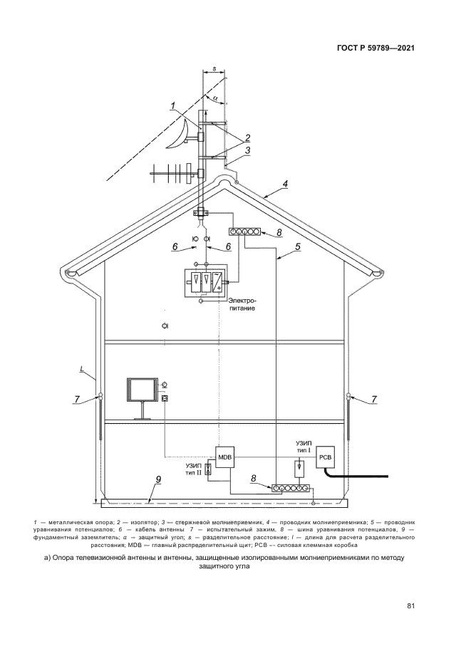 ГОСТ Р 59789-2021