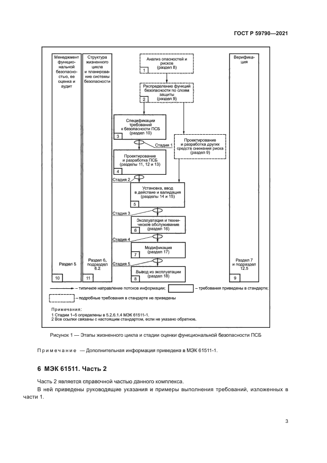 ГОСТ Р 59790-2021