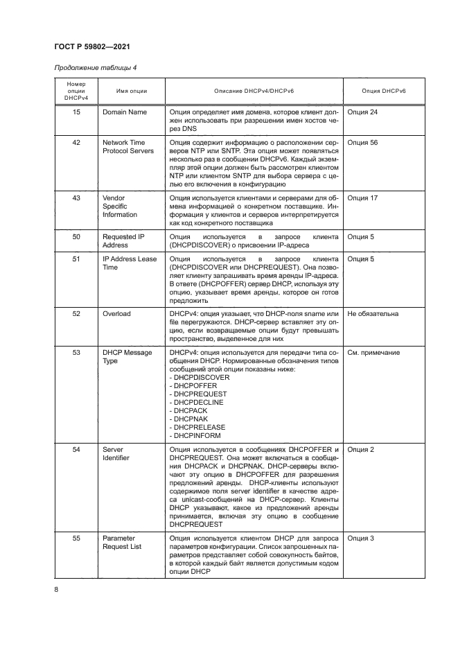 ГОСТ Р 59802-2021