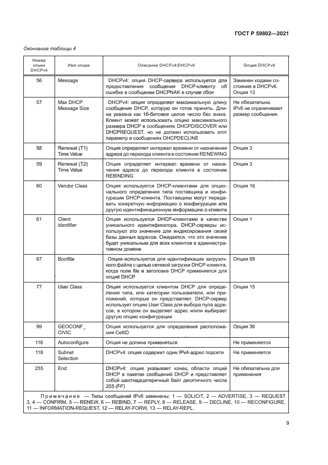 ГОСТ Р 59802-2021