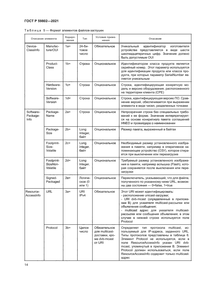 ГОСТ Р 59802-2021