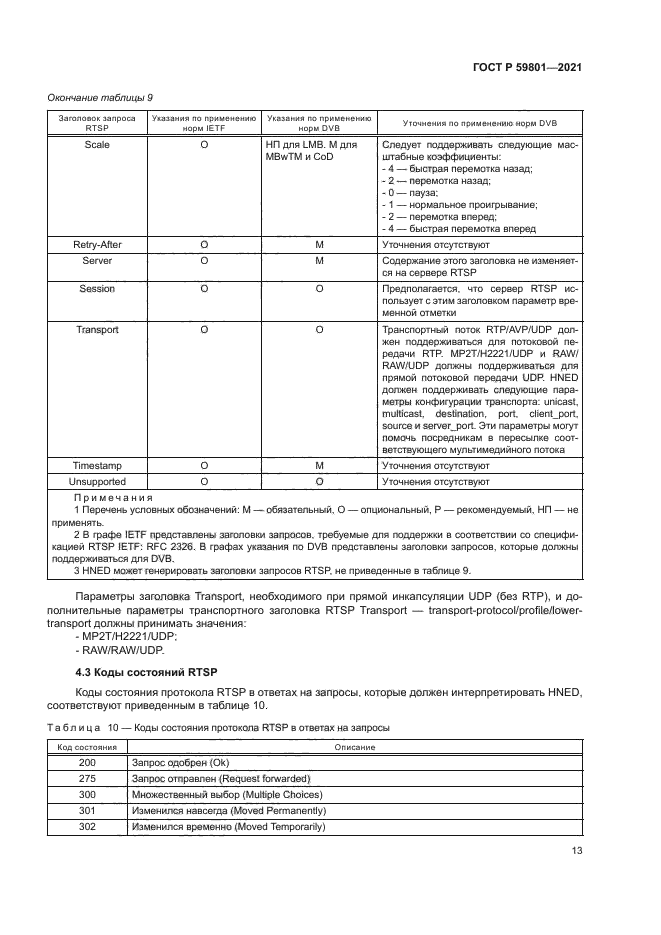 ГОСТ Р 59801-2021