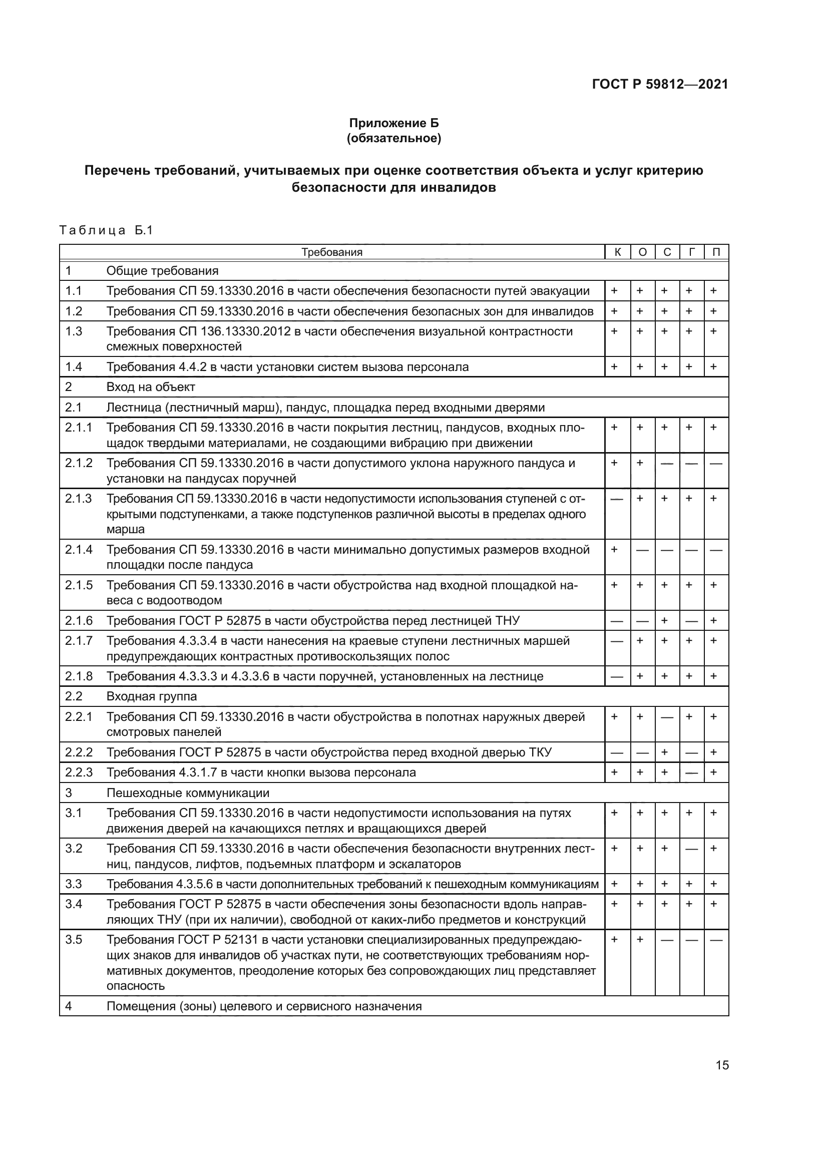 ГОСТ Р 59812-2021