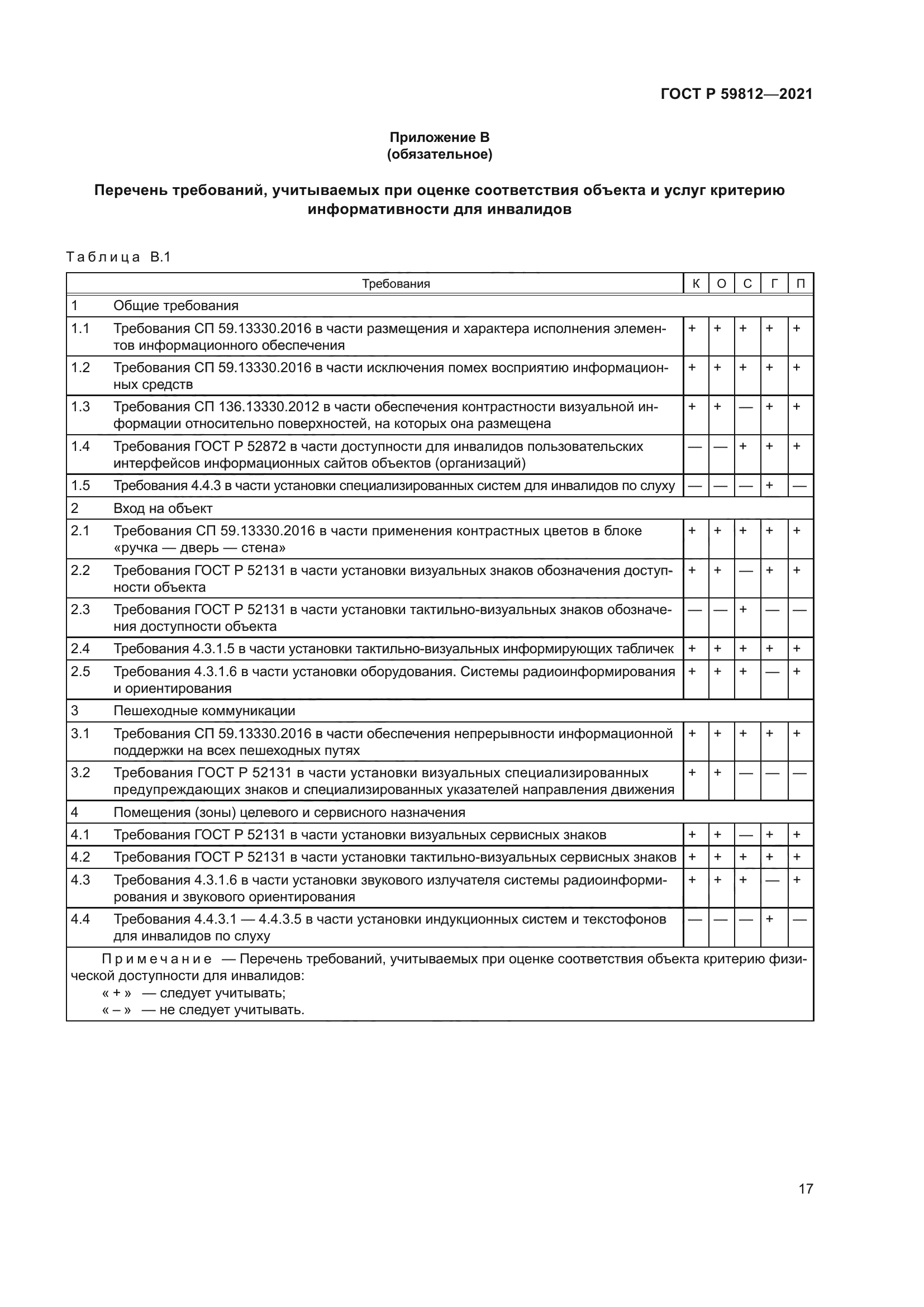 ГОСТ Р 59812-2021