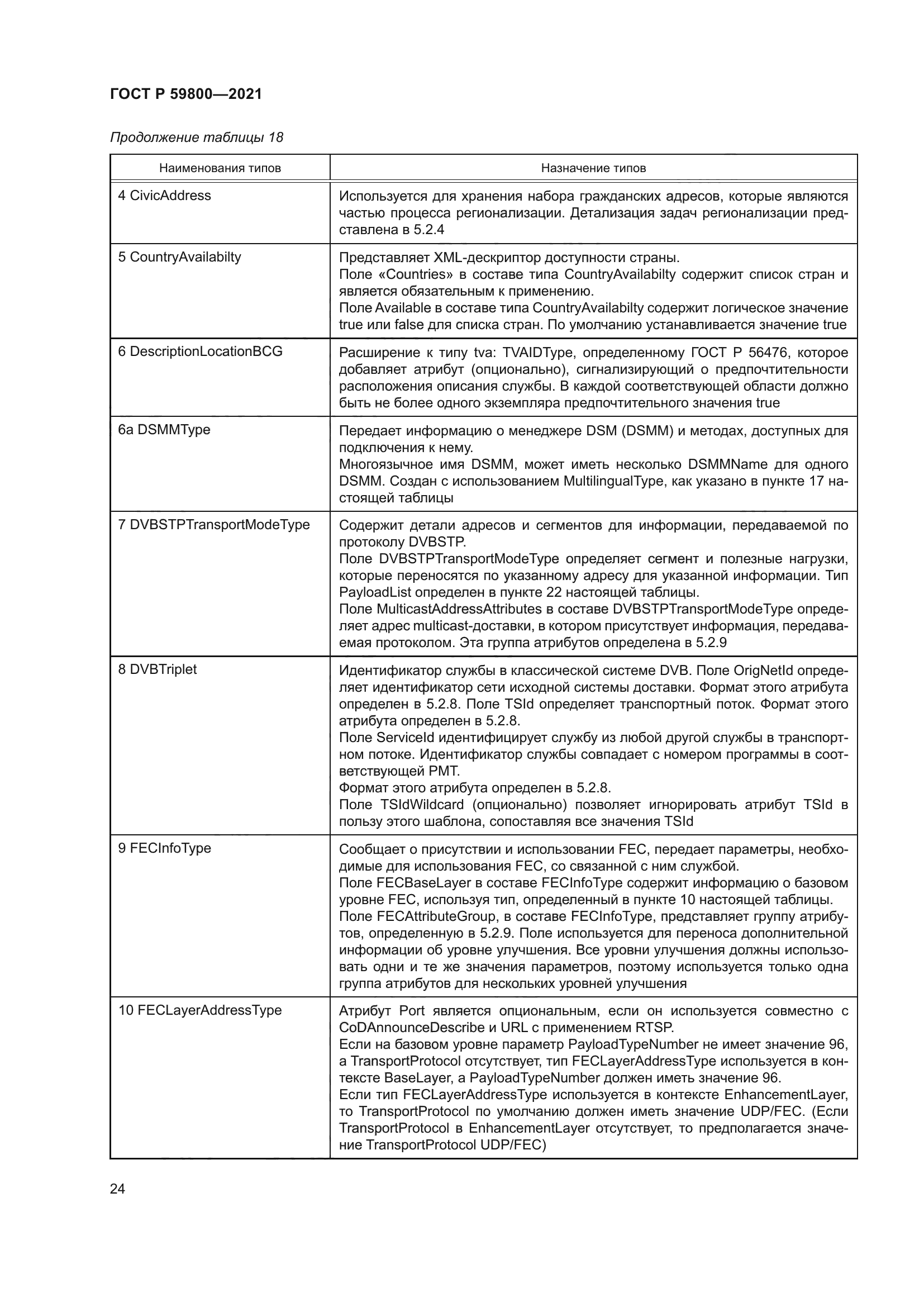 ГОСТ Р 59800-2021