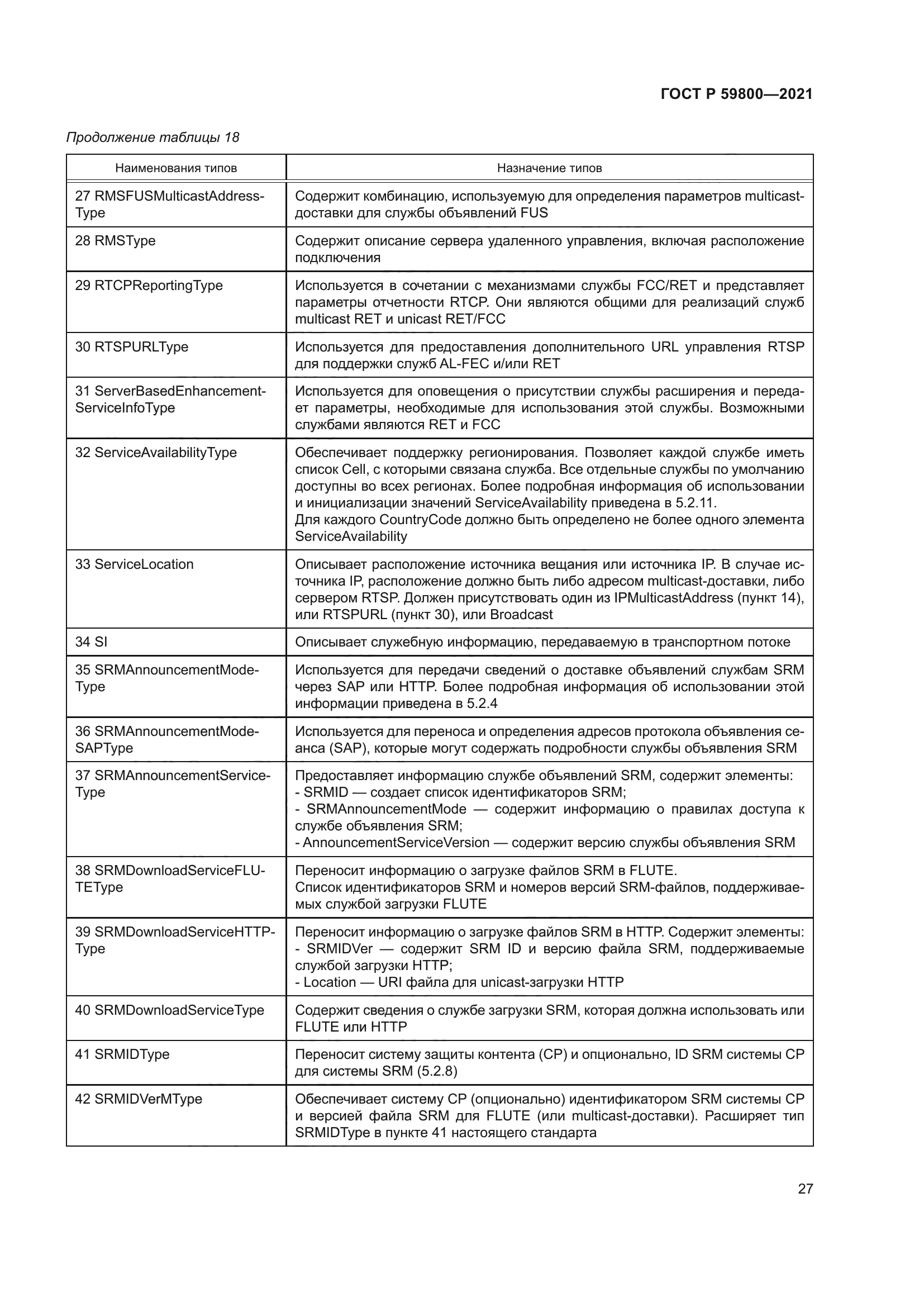 ГОСТ Р 59800-2021