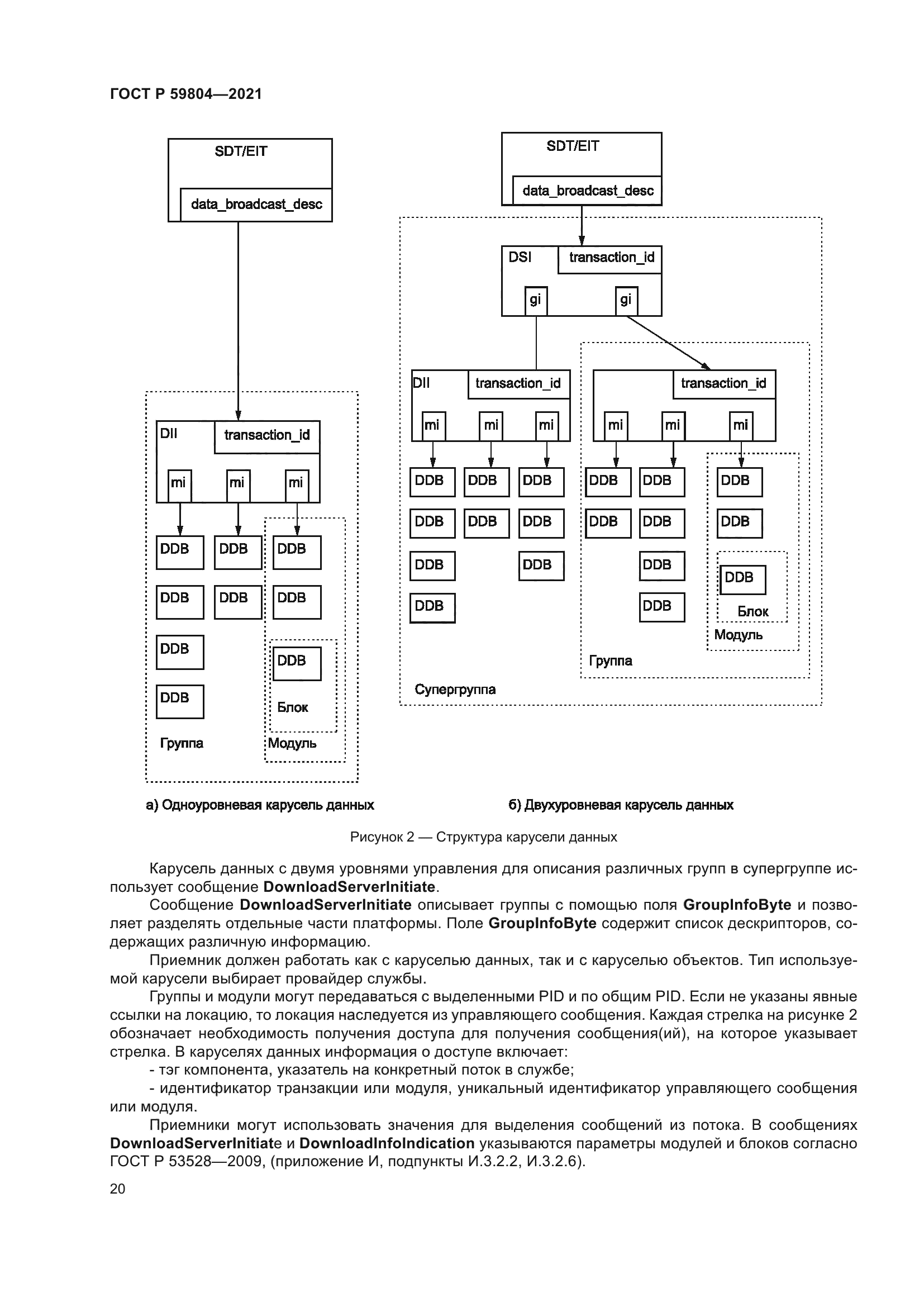 ГОСТ Р 59804-2021