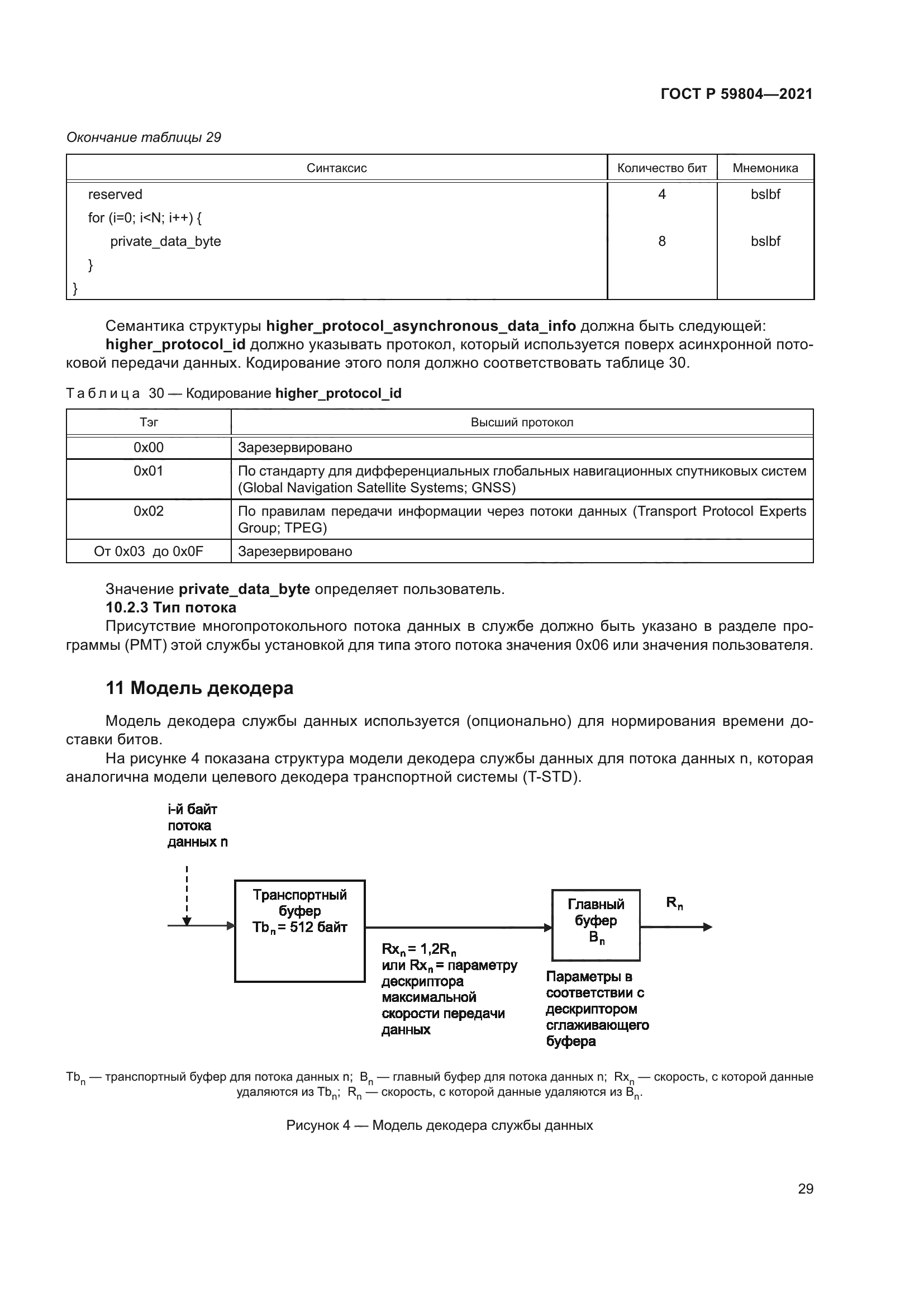 ГОСТ Р 59804-2021