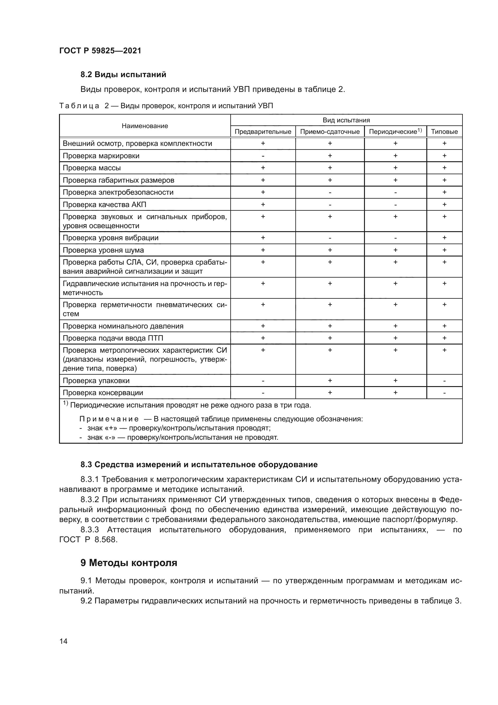 ГОСТ Р 59825-2021